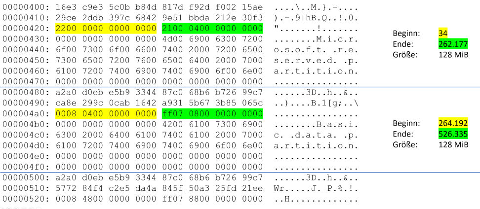 Beispiel mit Einträgen einer GPT als Hexdump