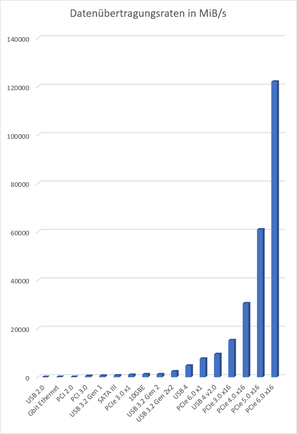  Grafik gesamt 