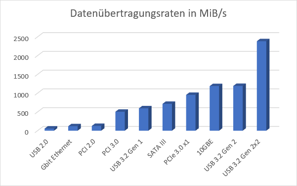  Grafik Detail