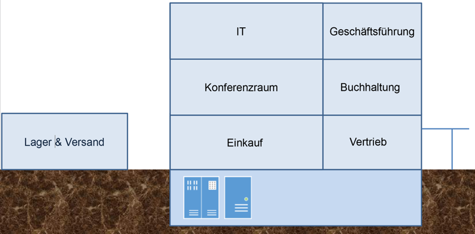 Gebäudeschema